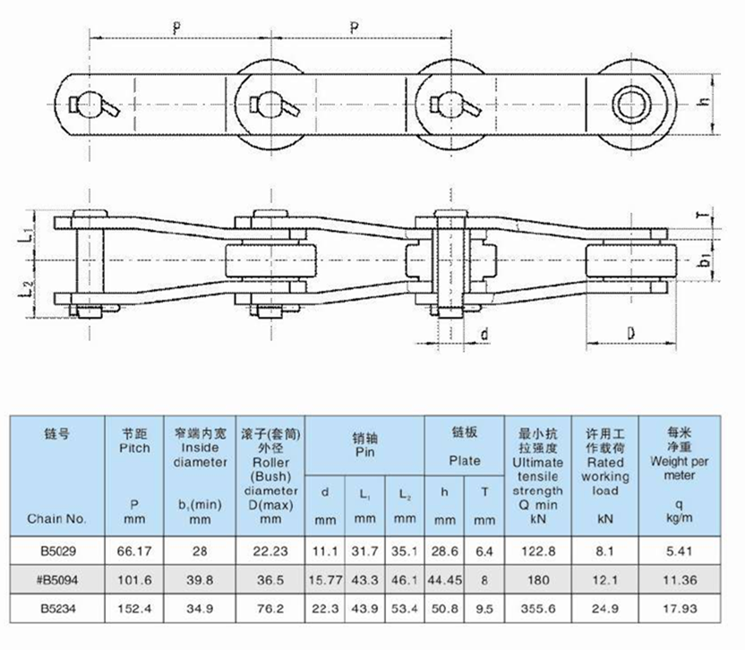 B5029 B5094 B5234 Curved Plate Bushing Chain Palm Oil Chain With Bent Plate No Roller