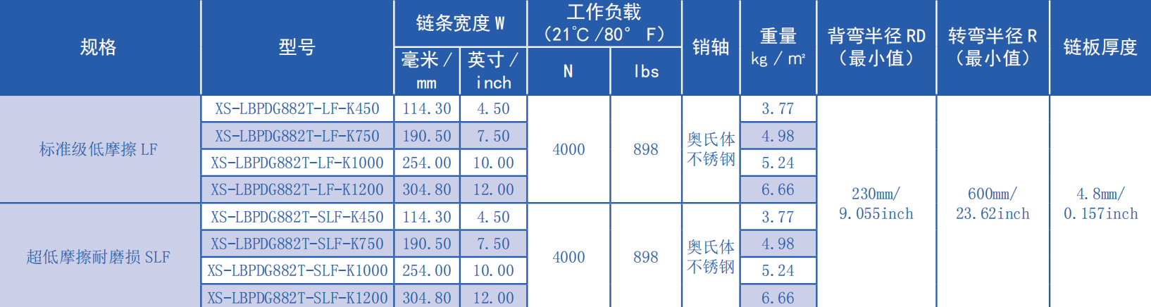 882 Series Flat Top Turning Chain-hook Type Plastic Chain for Sale