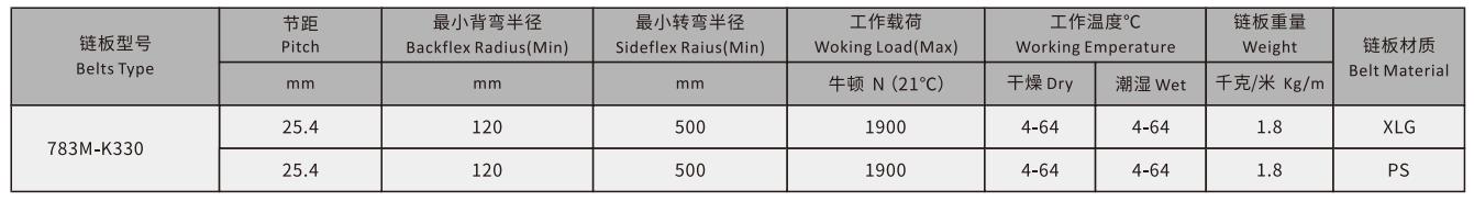 783 Engineering Plastic Sideflex Run Single Hinge Chain Magnetic Bending Conveyor Chain