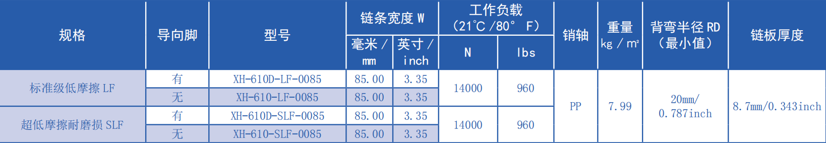 610 Series 12.7mm Small Pitch Flat Top Straight Chain Plastic Chain for Sale