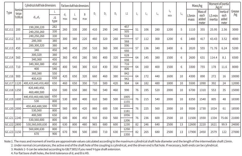 GCJ Type Flexible Drum Gear Coupling With Intermediate Shaft