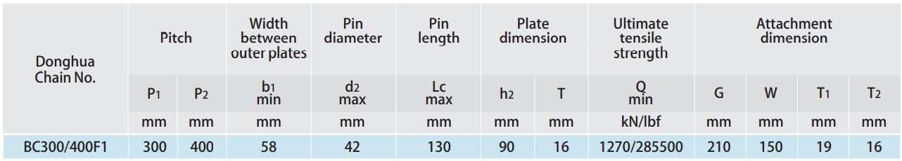 Guaranteed Quality Proper Price BC300/400F1 BC350F1 Conveyor Chains for Steel Mill