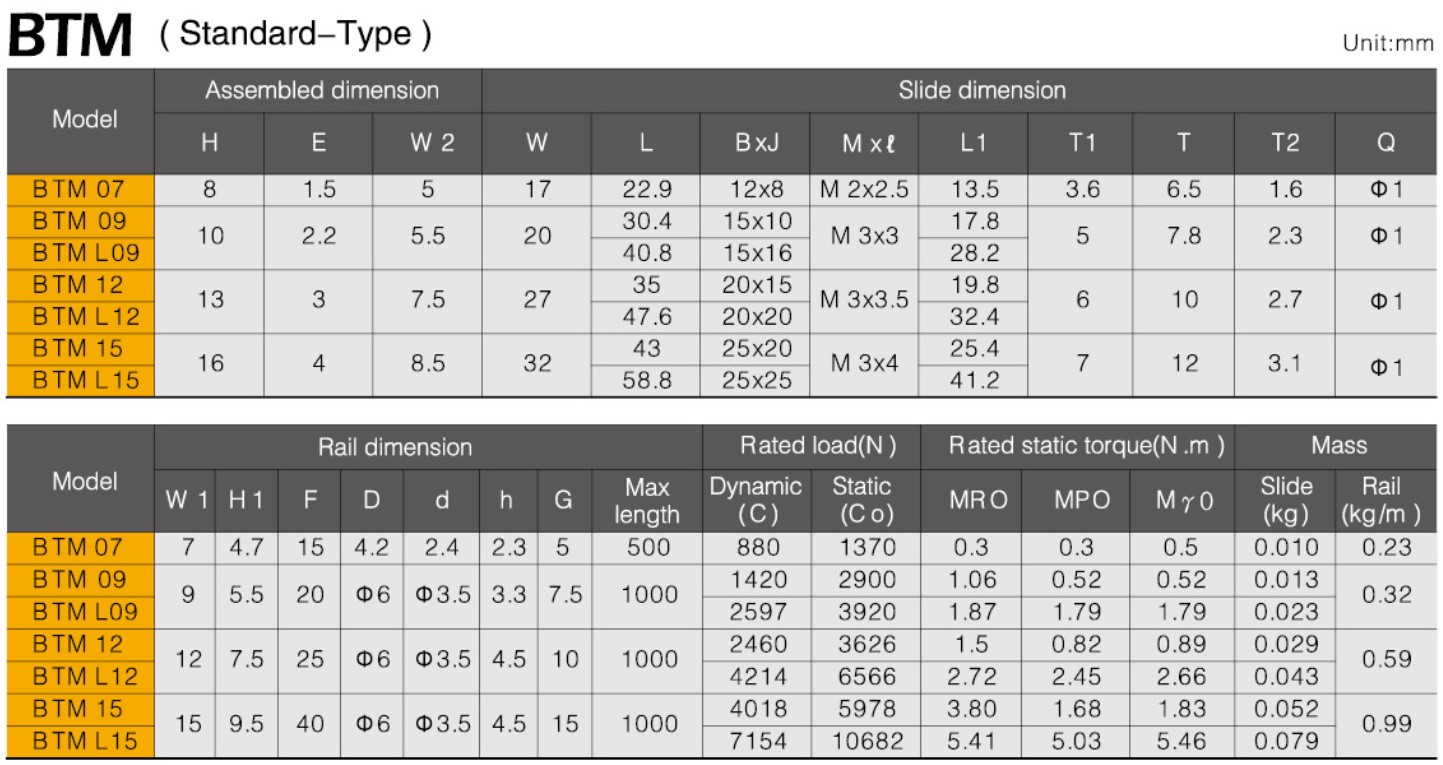 Economical Custom Design BTM Standard-type Miniature Linear Guideway Ball Screw