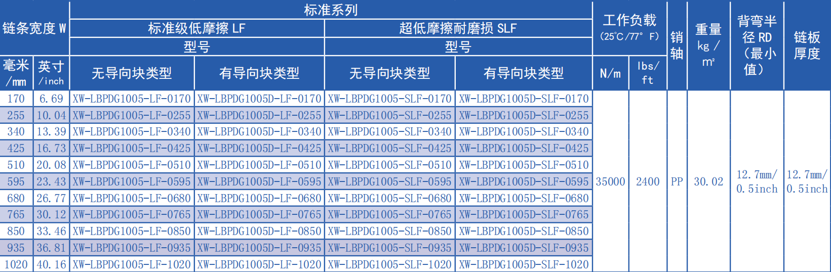 Special Design Widely Used 1005 Series Heavy Duty Belt Low Back Pressure LBP Ball Plastic Chain for Sale