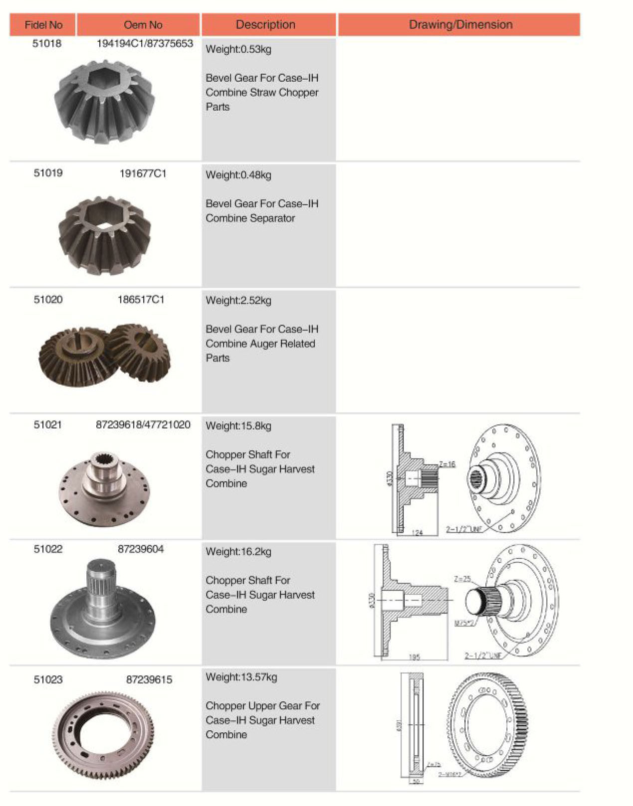 194194C1/87375653 Best manufacturer Agricultural spare parts Bevel Gear For Case-IH Combine Straw Chopper Parts
