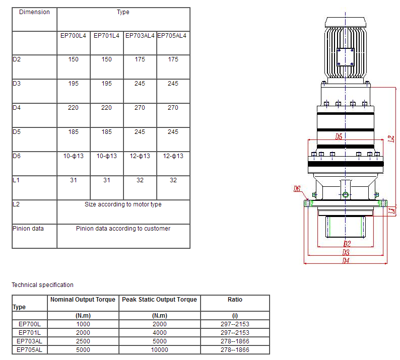 Wind Turbines Hydraulic Swing Drive Gear Motor Yaw Pitch Planetary Gearboxes for Excavator Slew Drive