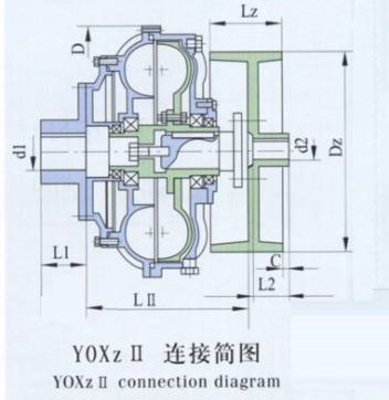 Yox Series Oil Filling Fluid Coupling Stainless Steel Aluminum clutch flexible Hydraulic Quick fluid Coupling