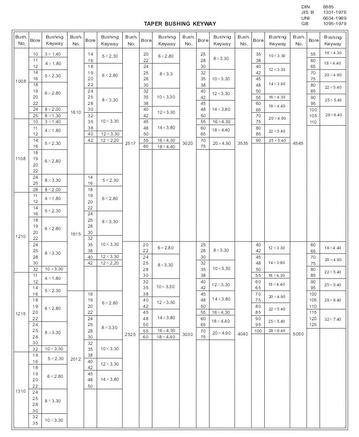 Taper Bushings with Split
