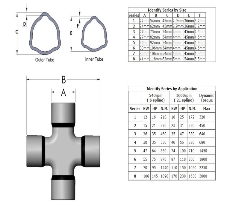 Agricultural PTO Shaft