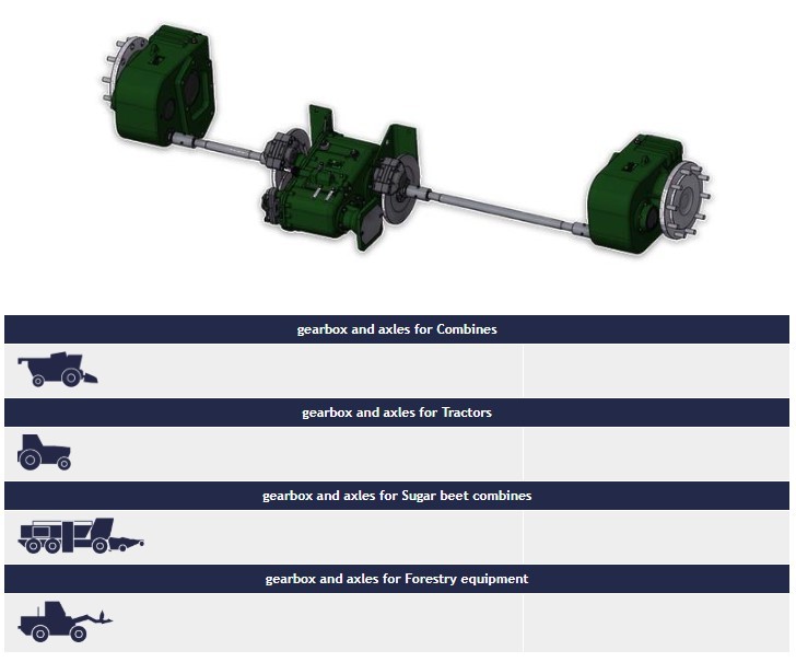 Gearbox and Axles for Agricultural Equipment