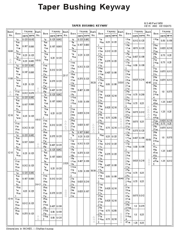 Taper Bushings with Split