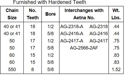 stainless steel chains and sprockets Stamped Idler Sprockets With Hardened Teeth