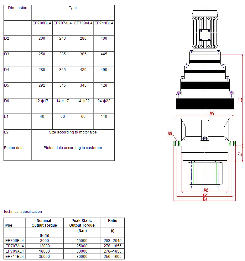 Wind Turbines Hydraulic Swing Drive Gear Motor Yaw Pitch Planetary Gearboxes for Excavator Slew Drive