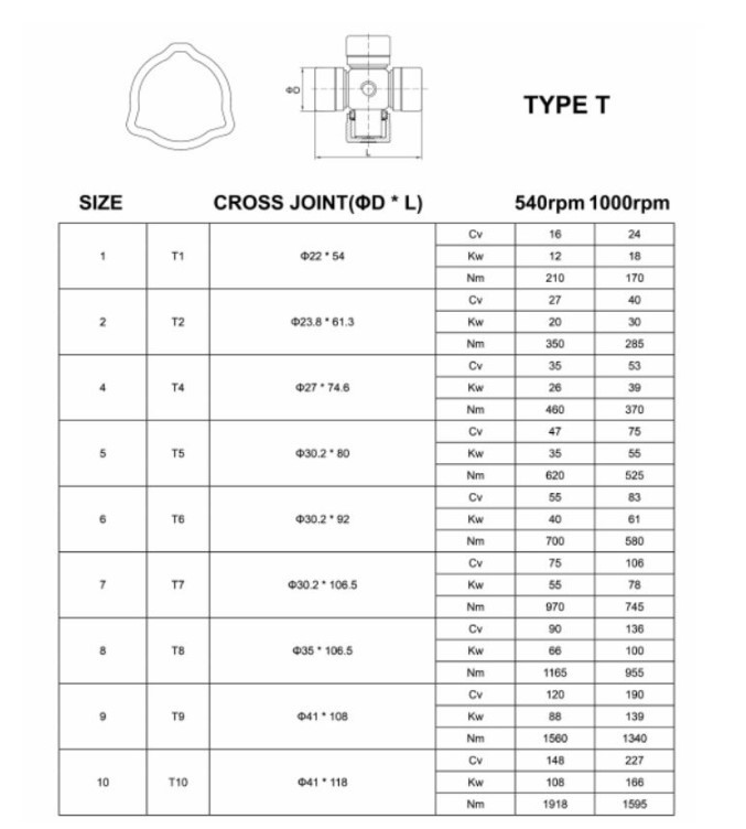 Agricultural PTO Shaft
