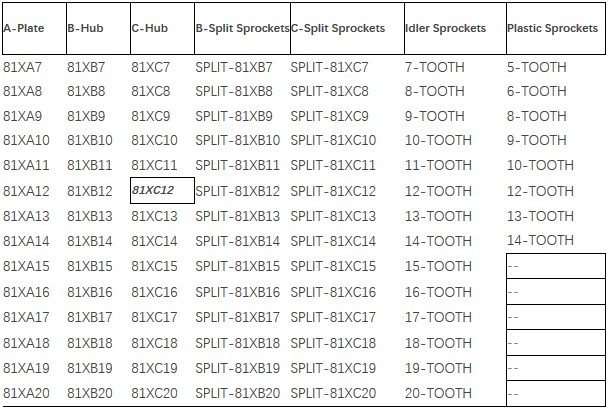 81X Lumber Chain Sprockets
