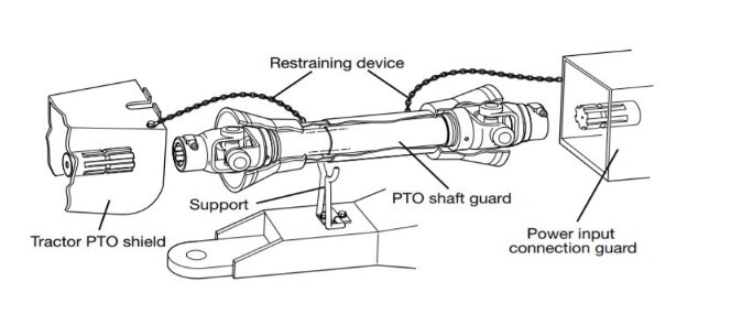 Agricultural PTO Shaft