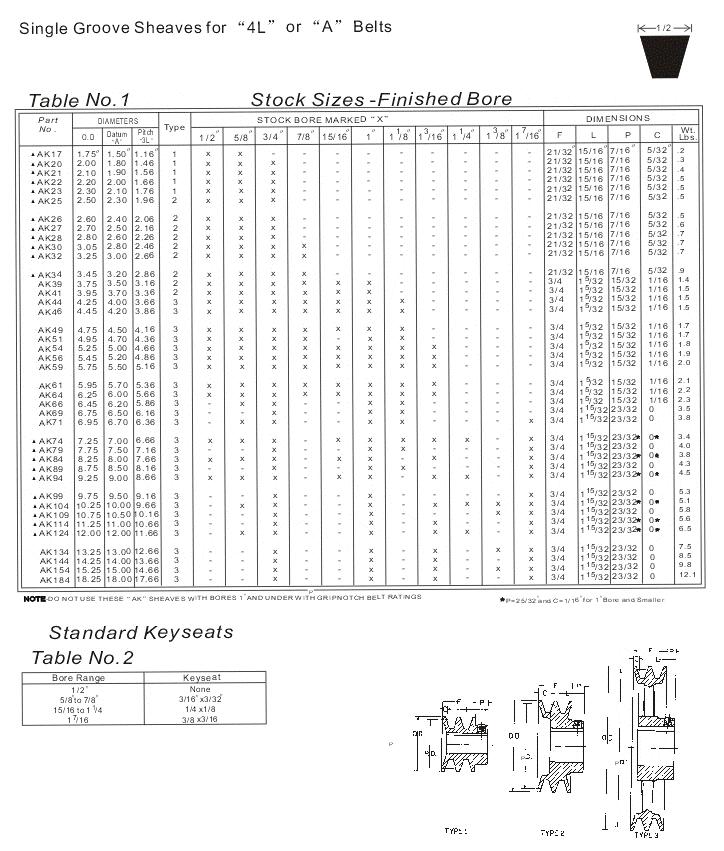 ASA 3v 5v 8v 3l 4l a 5l Single Combination Groove Finished Bore B Iron Belts Sheaves Pulley With Split Taper Bushings