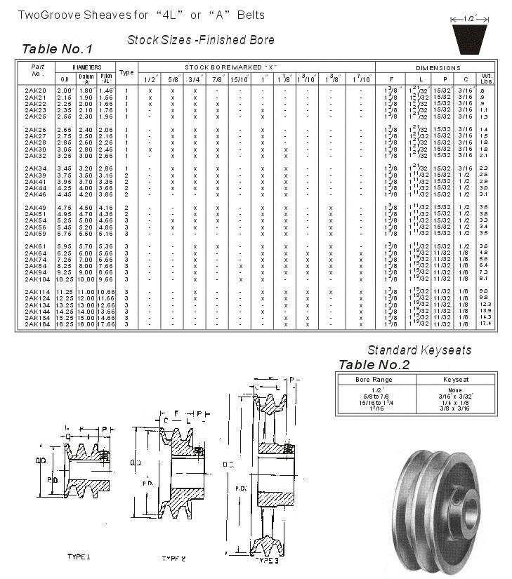 ASA 3v 5v 8v 3l 4l a 5l Single Combination Groove Finished Bore B Iron Belts Sheaves Pulley With Split Taper Bushings