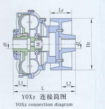 Yox Series Oil Filling Fluid Coupling Stainless Steel Aluminum clutch flexible Hydraulic Quick fluid Coupling