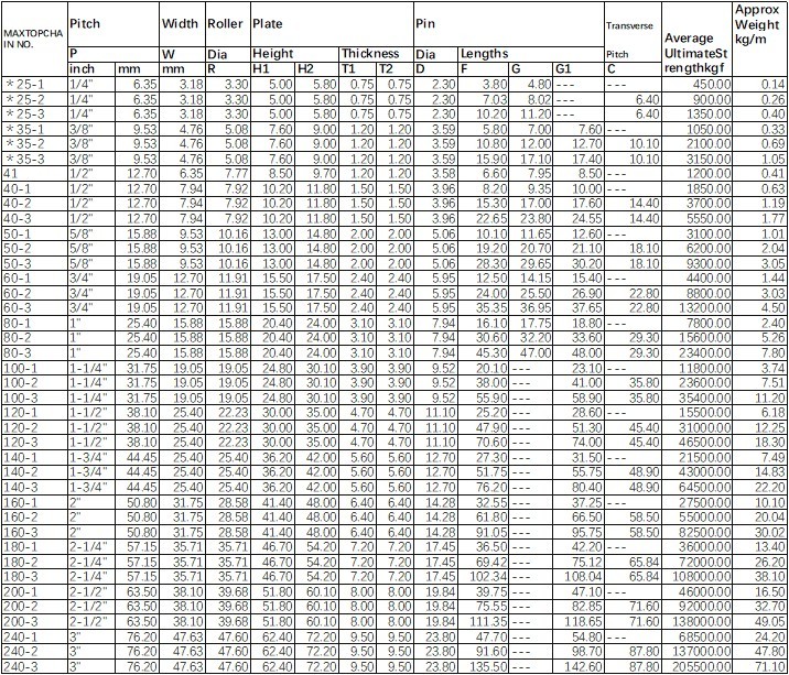OEM Industrial Use Stainless Steel plastic speockets 08a-1 Roller Chain