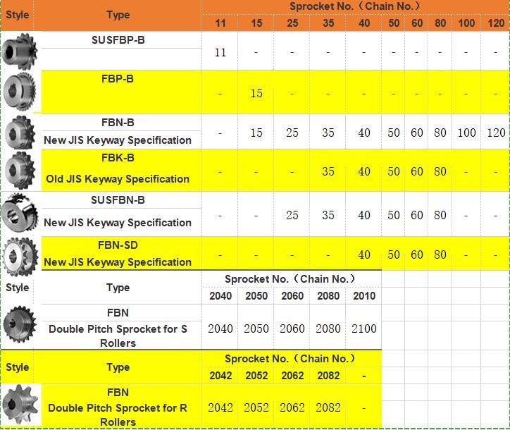 Industrial Roller Chain and Sprockets klx150 sprocket pulsar 135 chain sprocket