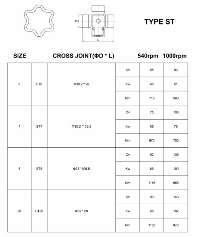 Agricultural PTO Shaft