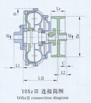 Yox Series Oil Filling Fluid Coupling Stainless Steel Aluminum clutch flexible Hydraulic Quick fluid Coupling