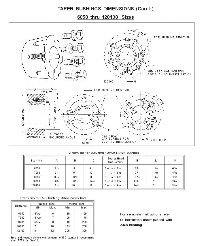Taper Bushings with Split