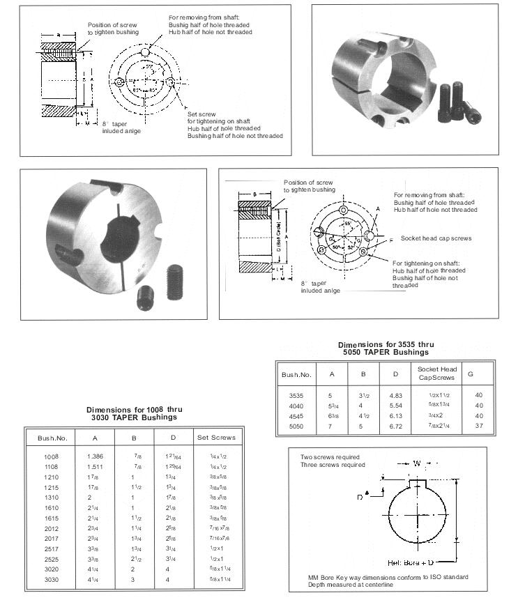 Taper Bushings with Split