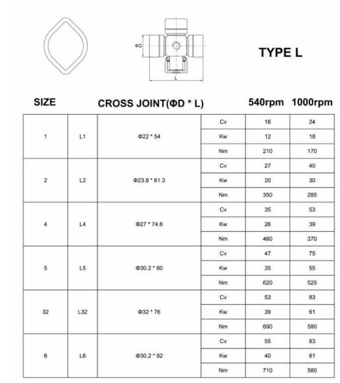Agricultural PTO Shaft