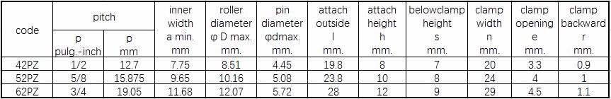 Sprockets 1843 Gripper Chain for Plastic Film Conveying 42PZ 52PZ 62PZ 1843 in Stainless Steel and Steel
