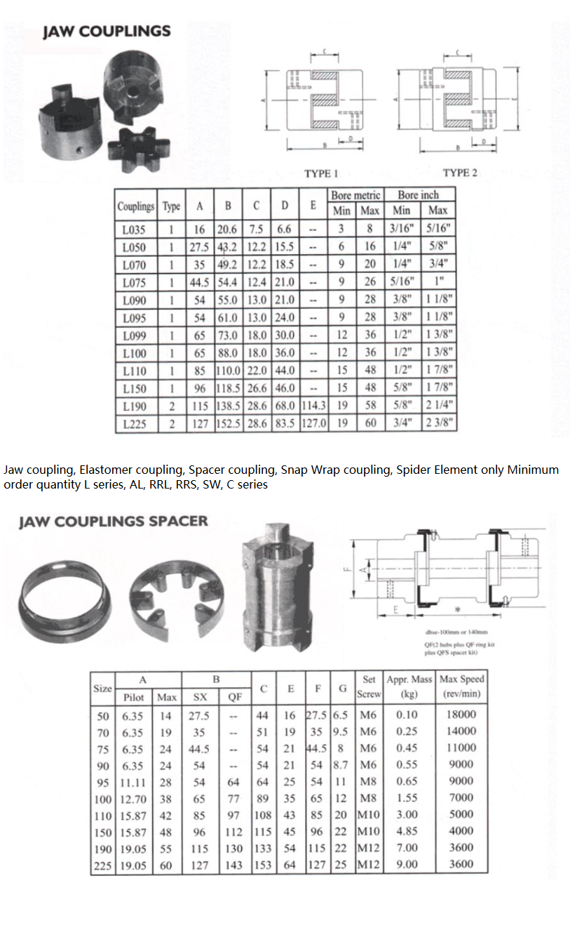 Jaw / Spider Couplings Hydraulic Couplings Mh Hrc Fluid Grid Flexible Shaft Type of Universal Coupling L Non-tbwoods Non-lovejoy