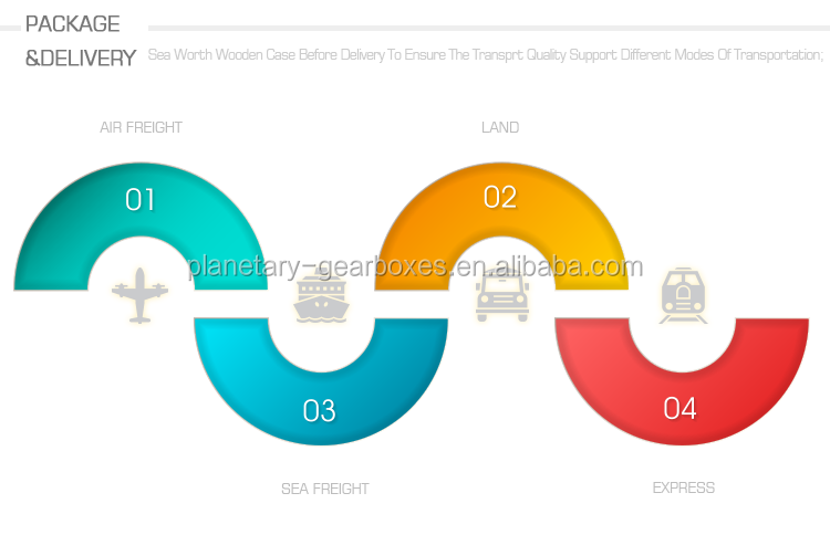 Wind Turbines Generator Gear Reducer Wind Power Generator Planetary Gearbox