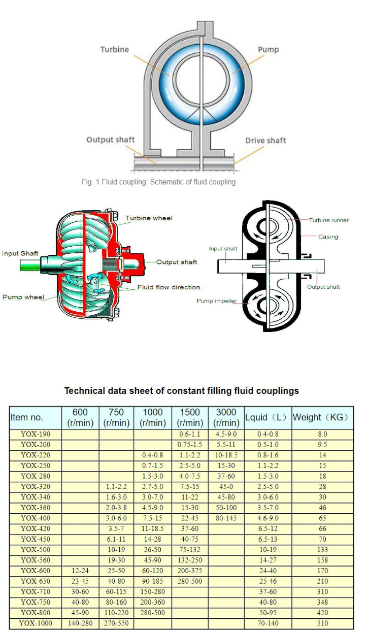 Fluid Coupling