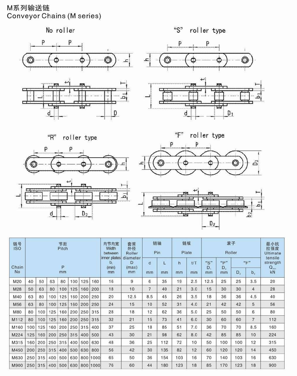 M Series M20 M28 M40 M56 M80 M112 M224 M315 M450 M630 M900 Steel Conveyor Chain With S F R Roller Type