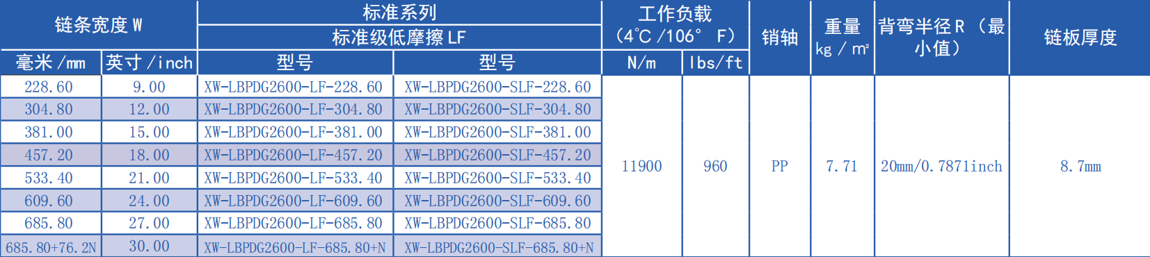 2600 Series 15.5mm Pitch Flat Top Chain Network Plastic Chain for Sale