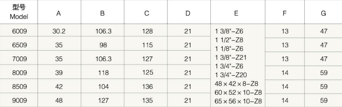 6009/6509/7009/8009/8509/9009 Agricultural PTO Shaft Part Agriculture Industrial Yoke Splined Yoke with 2 Spring Pin