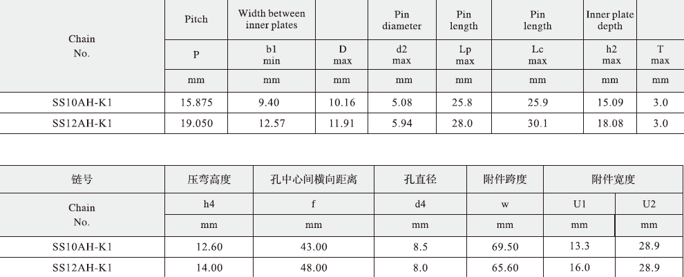 SS12AH-K1 Stainless Steel Short Pitch Steel Conveyor Chains for Jelly Machine