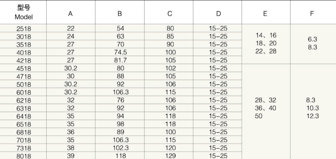 6318/6418/6518/6818/7018/7318/8018 Agricultural PTO Shaft Part Agriculture Industrial square Yoke with Pin Hole