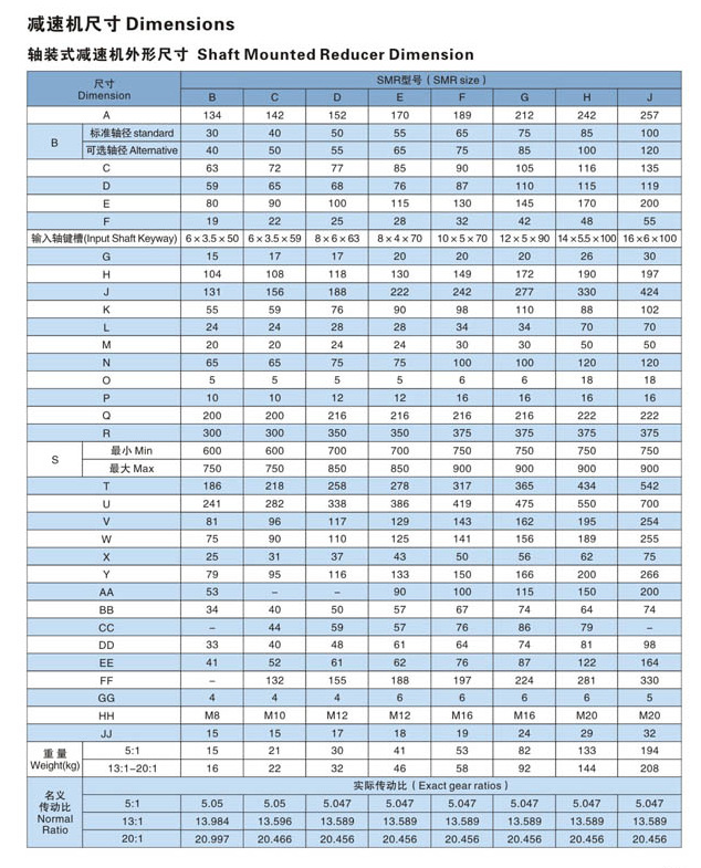 SMR Series Shaft Mounted Gearbox Reducer with Torque Arm and Backstop