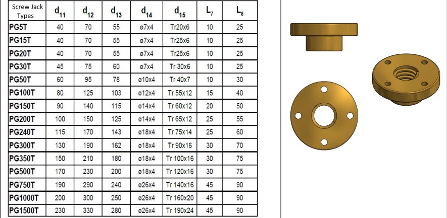 PG30-P4-F4-T-C-Y-500 Bronze Nut Low Gear Ratio Travelling Ball Nut Screw Jack for Automotive and Industry