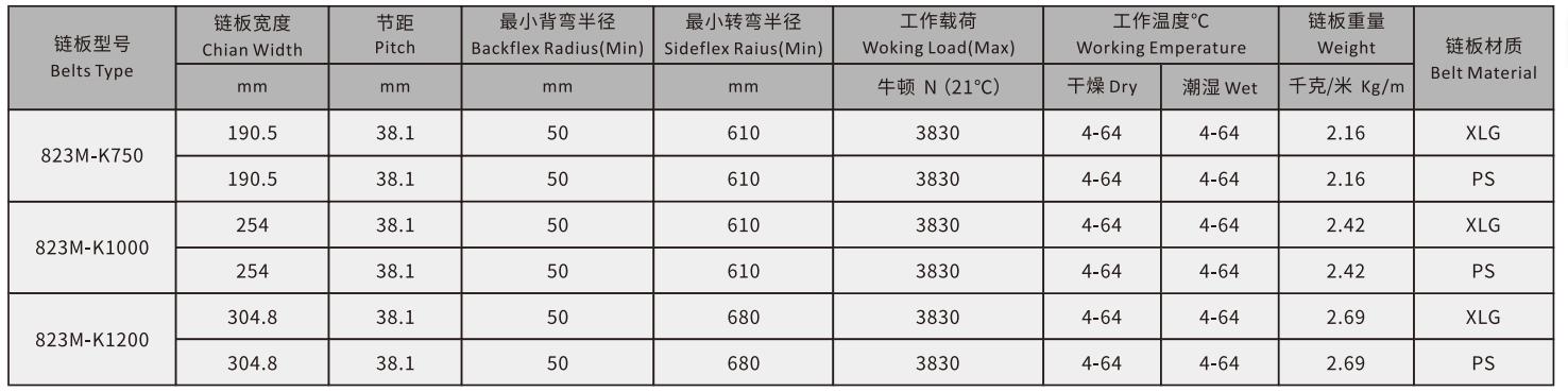823 Series Single Hinge Magnetic Turning Plastic Chain Sideflex Run Hinge Chain