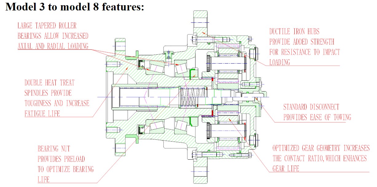 Model 6 Series 3400rpm Planetary Gearbox Replacement of AUBURN (Wheel Drives)