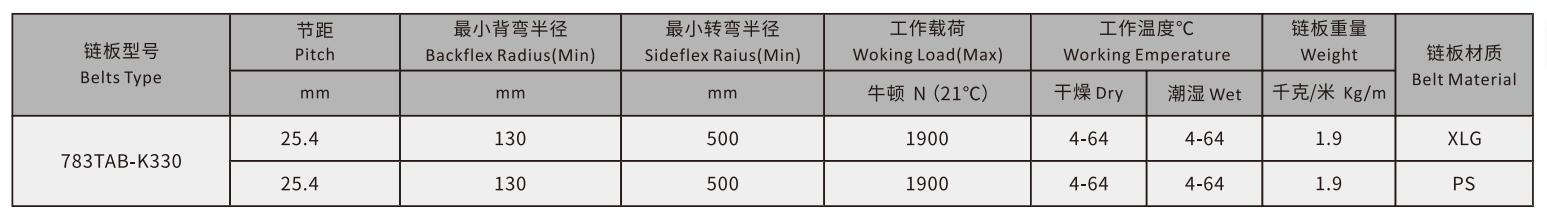 783 Sideflex Run Single Hinge Magnetic Bending Engineering Plastic Conveyor Chain Hook Foot Turning Plastic Chain
