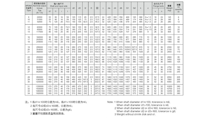 High Torque Precision P Series Right Angle Em-ED-Et-Et Brevini Riduttori Planetary Gearbox