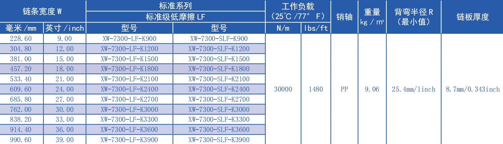7300 Series 19.05mm Pitch Flat Top Chain Network Plastic Chain for Sale