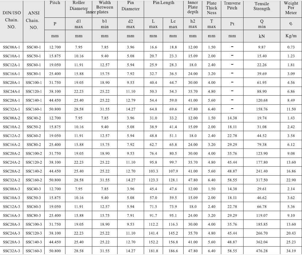 SSC08A-2 a Series Stainless Steel Short Pitch Precision Roller Chain with Straight Plate and Sprockets in Steel
