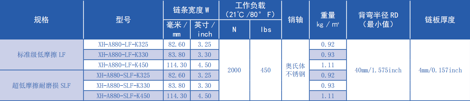 880 Series Vacuum Type Flat Top Straight Chain Plastic Chain for Sale