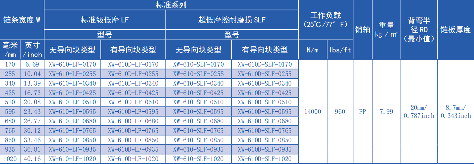 610 Series 12.7mm Small Pitch Flat Top Chain Network Plastic Chain for Sale