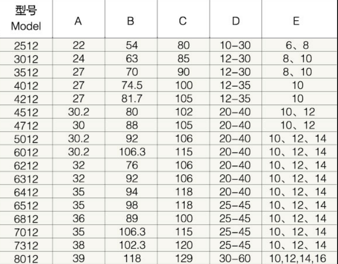 6212/6312/6412/6512/6812/7012/7312/8012 Agricultural PTO Shaft Part Keyway Yoke Agriculture Industrial Plain Bore Yoke